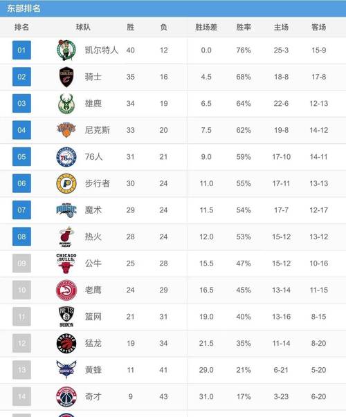 👍勇士NBA杯赛战绩来到3胜0负 胜场数全联盟最多