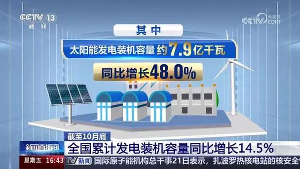 国家能源局：截至10月底全国累计发电装机容量约31.9亿千瓦 同比增长14.5%