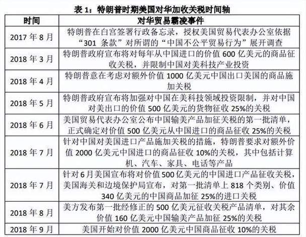 特朗普曾表示计划征收60%关税，中方回应