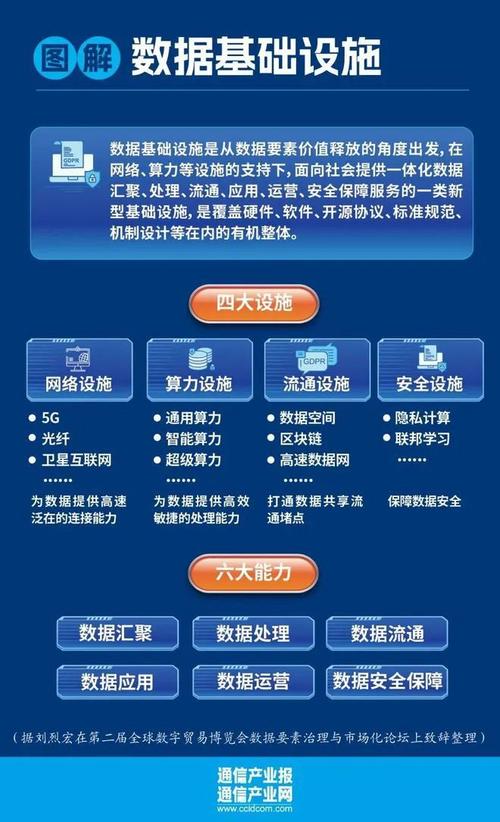 国家数据局：在新型基础设施规划安排下 研究制定国家数据基础设施建设规划