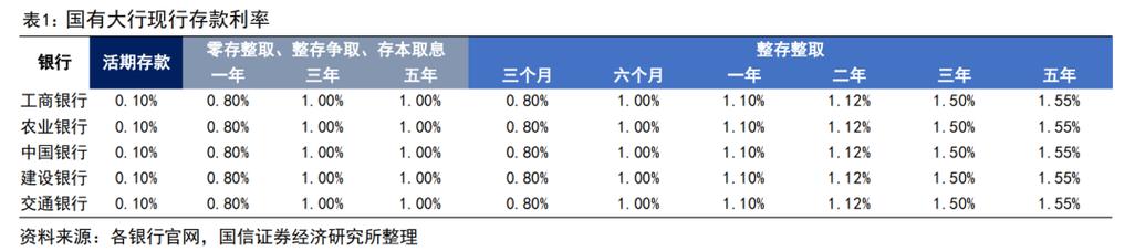 11月22日保险日报丨险企鏖战“开门红”，压力不小但不能不“战”！9家银行系险企前三季度实现净利润超168亿