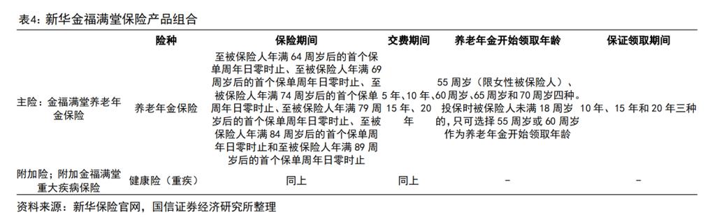 11月22日保险日报丨险企鏖战“开门红”，压力不小但不能不“战”！9家银行系险企前三季度实现净利润超168亿