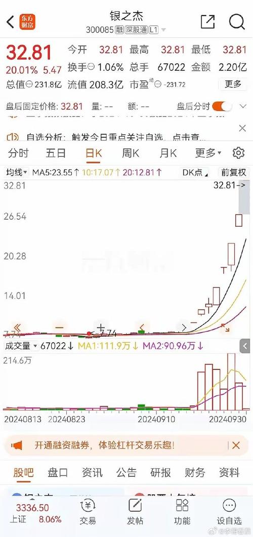 互联网金融概念午后拉升 银之杰涨超10%