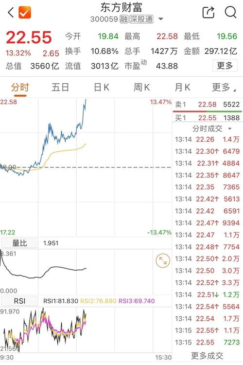 互联网金融概念午后拉升 银之杰涨超10%