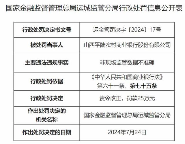 山西银行太原新建南路支行被罚25万元：贷款风险分类不准确