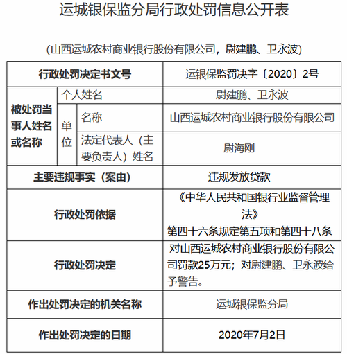 山西银行太原新建南路支行被罚25万元：贷款风险分类不准确