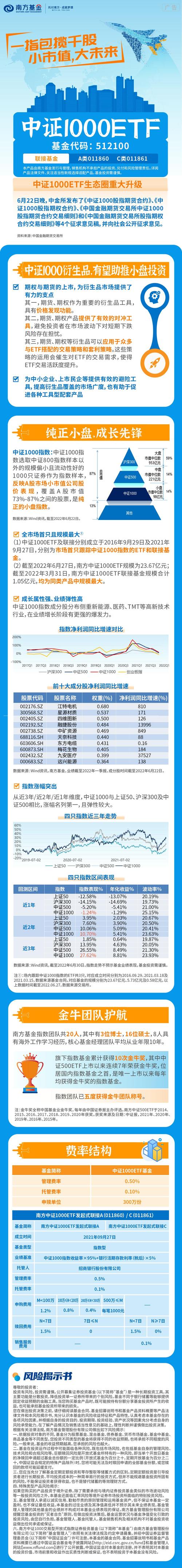 ETF投资可以关注哪些宏观指标？