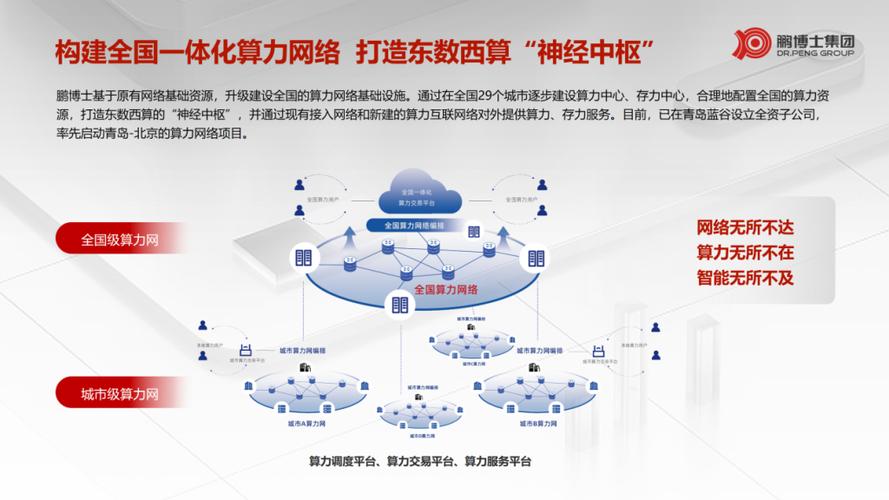 多层次布局算力赛道 助力培育新质生产力