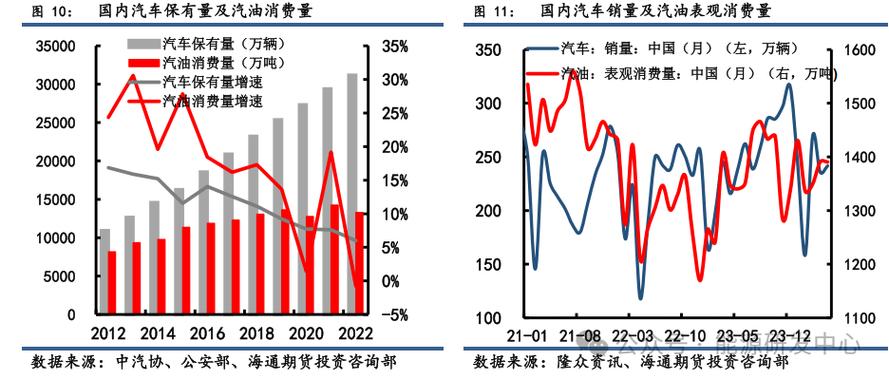 中国汽车流通协会：汽车市场呈“增量不增收、增收不增利怪象”