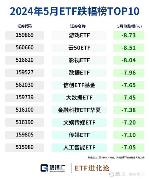 ETF日报：半导体芯片相关板块今日涨幅居前，市场持续关注AI相关的投资机会