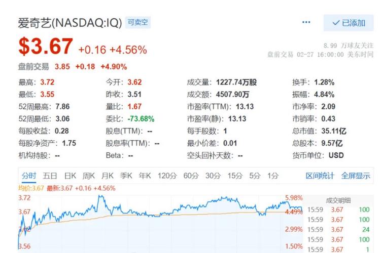 爱奇艺 2024 年第三季度营收 72 亿元同比下降 10%