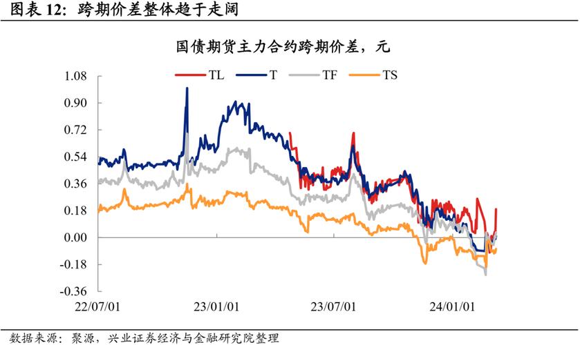 债市收盘｜上证指数下跌超3%，国债超长端维持走强，30年期货主力合约涨0.48%