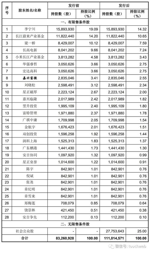 同仁堂集团近期换帅完成工商变更 增资至7.24亿