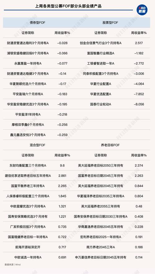 以理：中国公募基金行业不断成熟