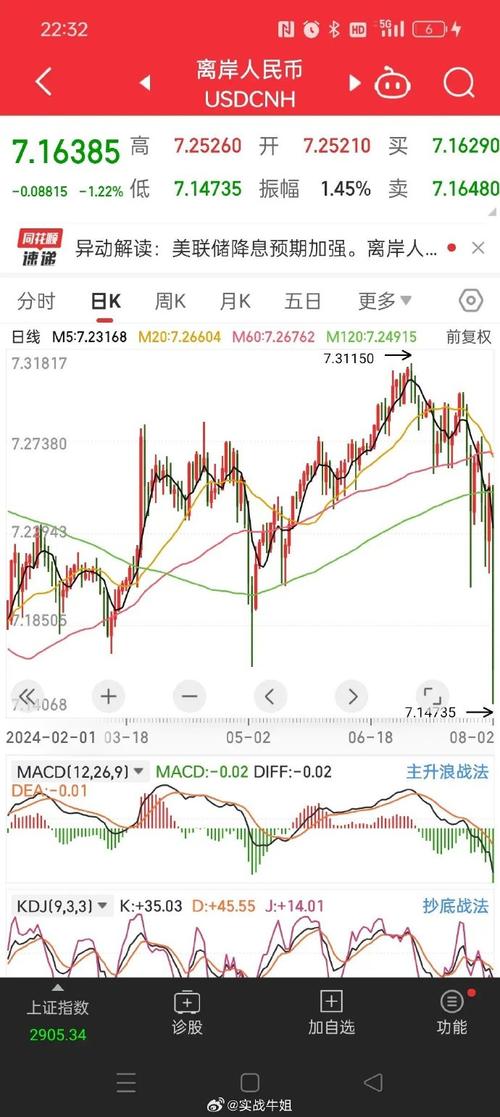 央行国际司：1-9月企业外汇套保比率27%， 新增的汇率避险“首办户”超过3.2万家