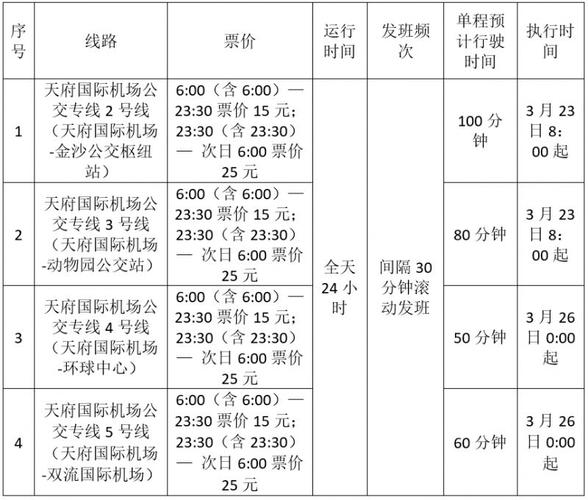 天府机场公交将新开专线6，新车已升级交付！将成距离最长在营线路