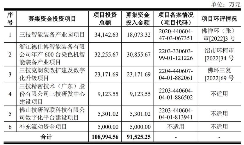 停牌！汇顶科技拟购入显示驱动芯片资产 标的公司曾计划IPO-速读公告