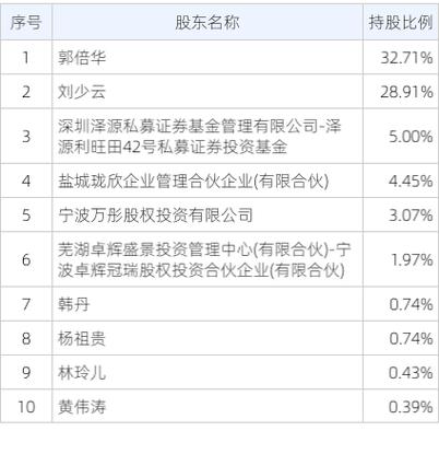 侨银股份：预中标广州市荔湾区河涌和堤岸保洁服务项目，金额约4496万元