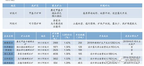 3家企业围抢四川甘孜锂矿，亚洲第一大锂辉石单脉将花落谁家？