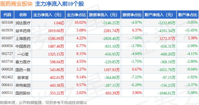 ST九芝：大股东解除与益丰大药房股票转让协议