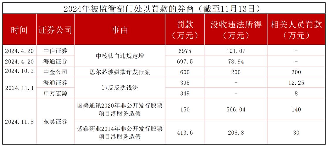 年内支付机构罚单数量超60张 罚没金额过亿元