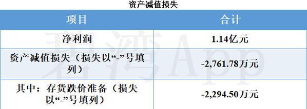 天士力暂停安美木单抗临床试验，并计提减值准备1.62亿元