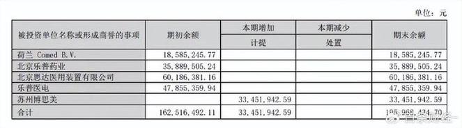 天士力暂停安美木单抗临床试验，并计提减值准备1.62亿元