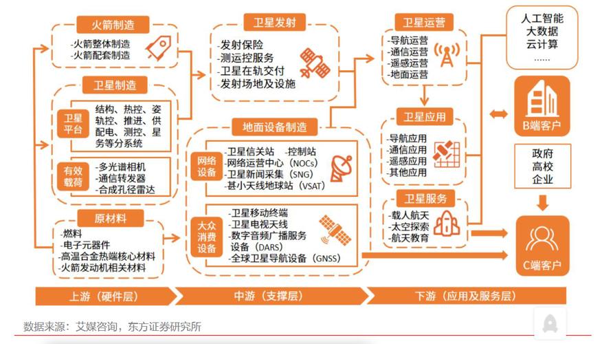 卫星互联网“千帆星座”计划2026年开始在巴西开展业务