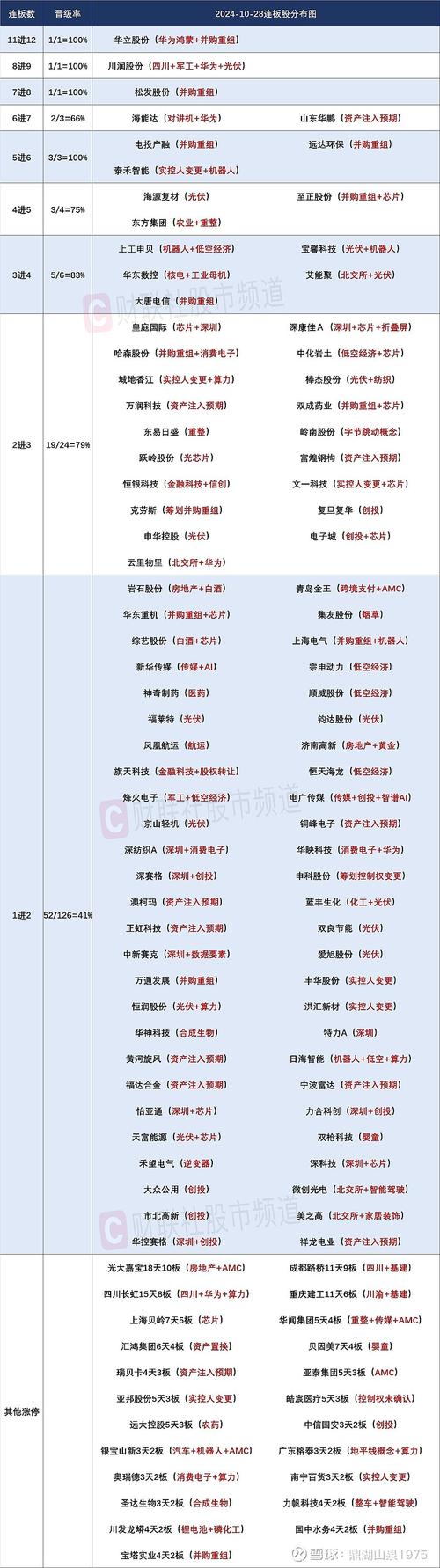 【焦点复盘】三大指数跌逾3%齐创月内收盘新低，全市场近5000股下跌，大金融等权重板块集体重挫