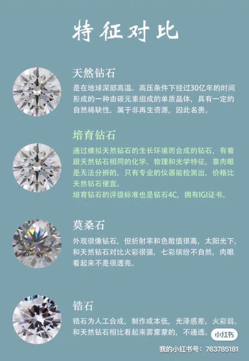 培育钻石价格跳水超80% 我们距离“克拉自由”还有多远？