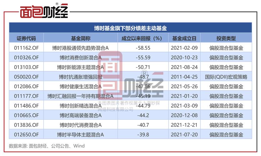 博时基金：当前国内宏观大环境暂未出现明显变化，货币政策及流动性都较友好