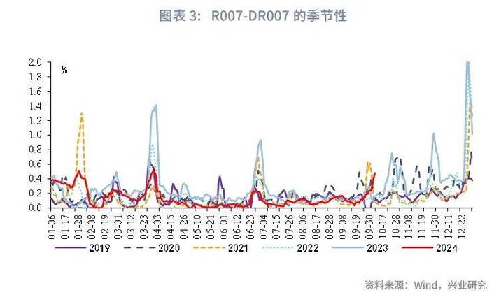 博时基金：当前国内宏观大环境暂未出现明显变化，货币政策及流动性都较友好