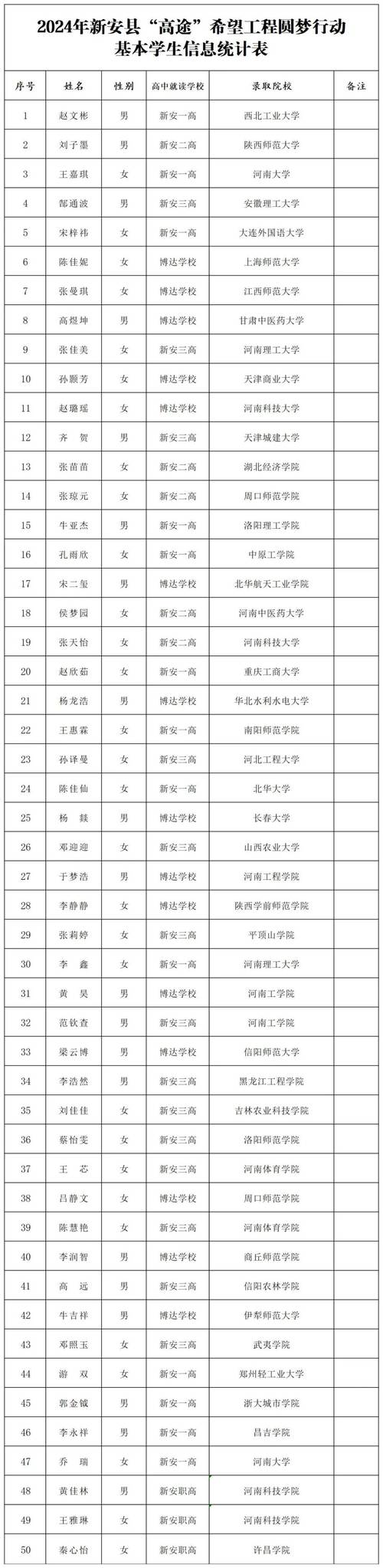 浙大一受助对象晒国内外旅游照 学院通报取消受资助资格