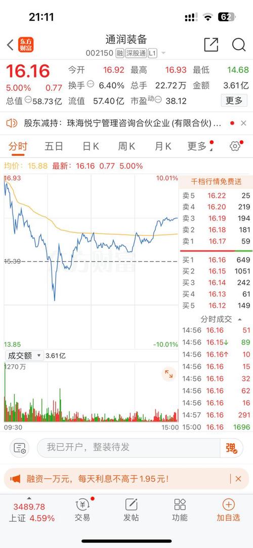 卡梅科盘中异动 下午盘股价大涨5.00%报60.49美元