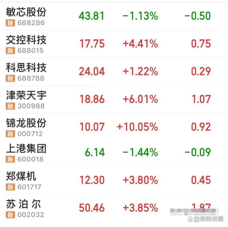 A股重要信号 密集公告！上市公司回购再扎堆 增持积极性高