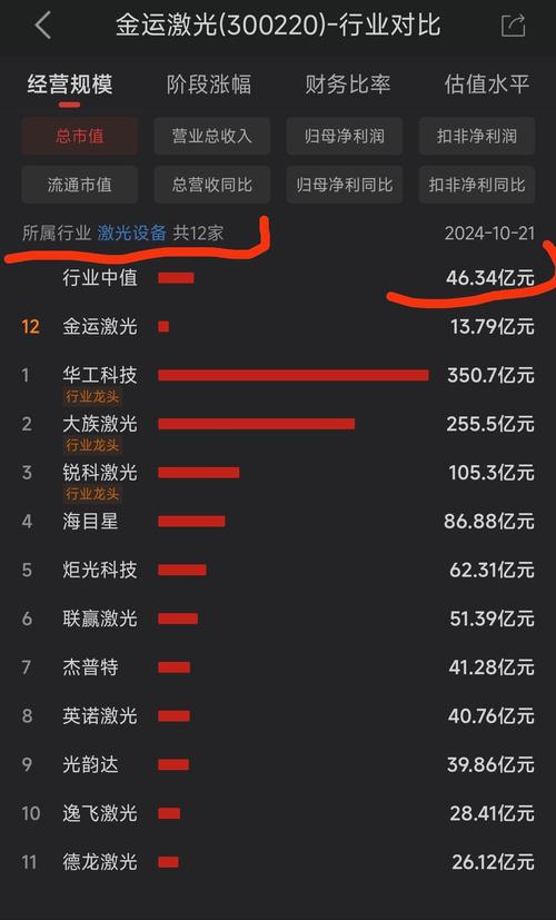 金运激光11月25日快速回调