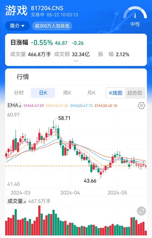 11月25日网络游戏板块跌幅达2%