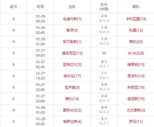 🤨两幅面孔？国米欧冠5轮0失球暂登顶，意甲场均丢1球