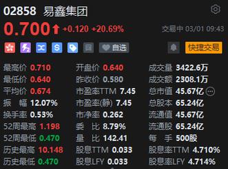 鑫铂股份11月25日快速上涨