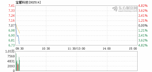 美信科技11月25日盘中跌幅达5%