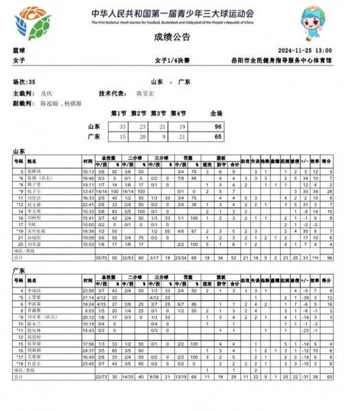 😨开挂也没这么开的啊…张子宇整个运动会87中82 命中率94.3%