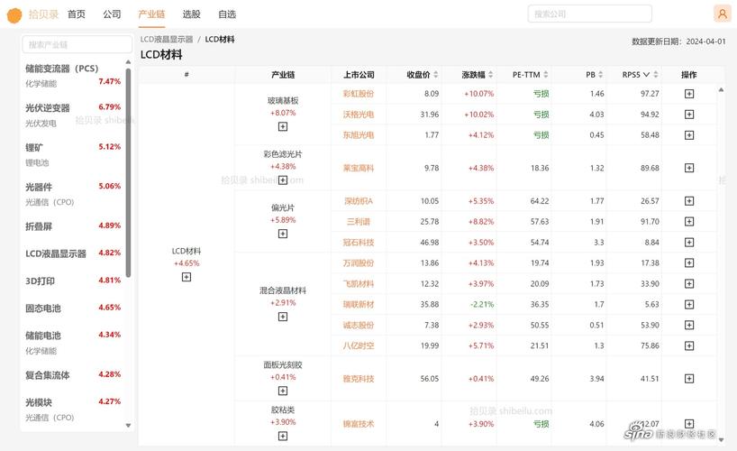 京东方A发布投资者活动记录，聚焦未来战略与钙钛矿项目布局