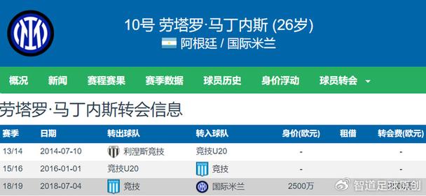 意媒：戴维向国米索要600万欧年薪+5年合同，总成本约8000万欧