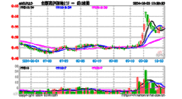 ETF资金榜 - 创新药沪深港ETF(517110)：净流入2096.40万元，居可比基金首位