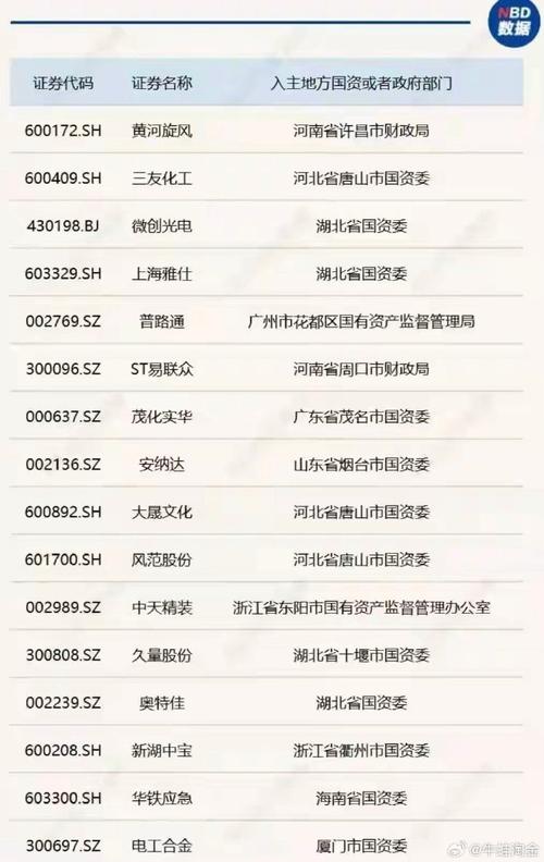 托管、划转、整合 地方国资改革动作频频_1