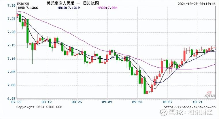 11月29日人民币对美元中间价报7.1877元 上调17个基点