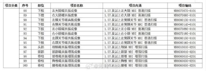 检验结果都能互认吗？国家卫健委：应尊重疾病诊疗规律和医生临床决策权