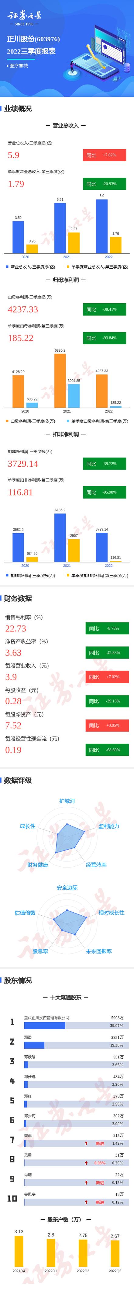 正川股份11月25日快速上涨