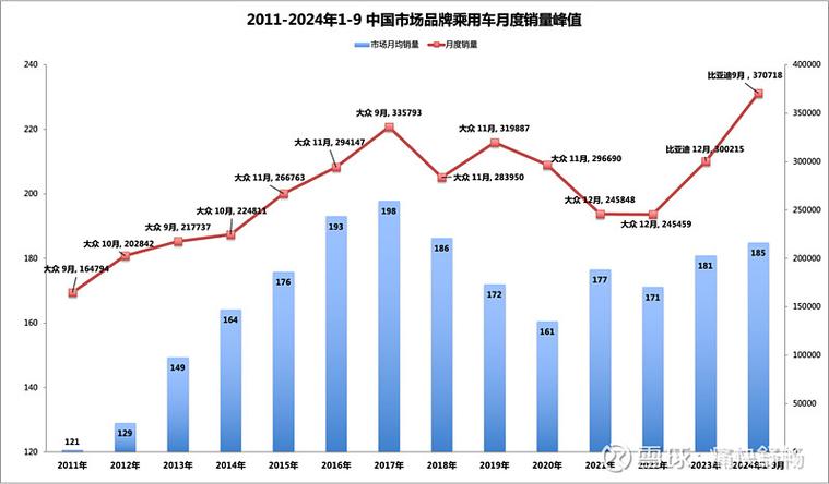 重磅深度！【东吴电新】筑底完成，龙头率先复苏——电动车24Q3财报总结