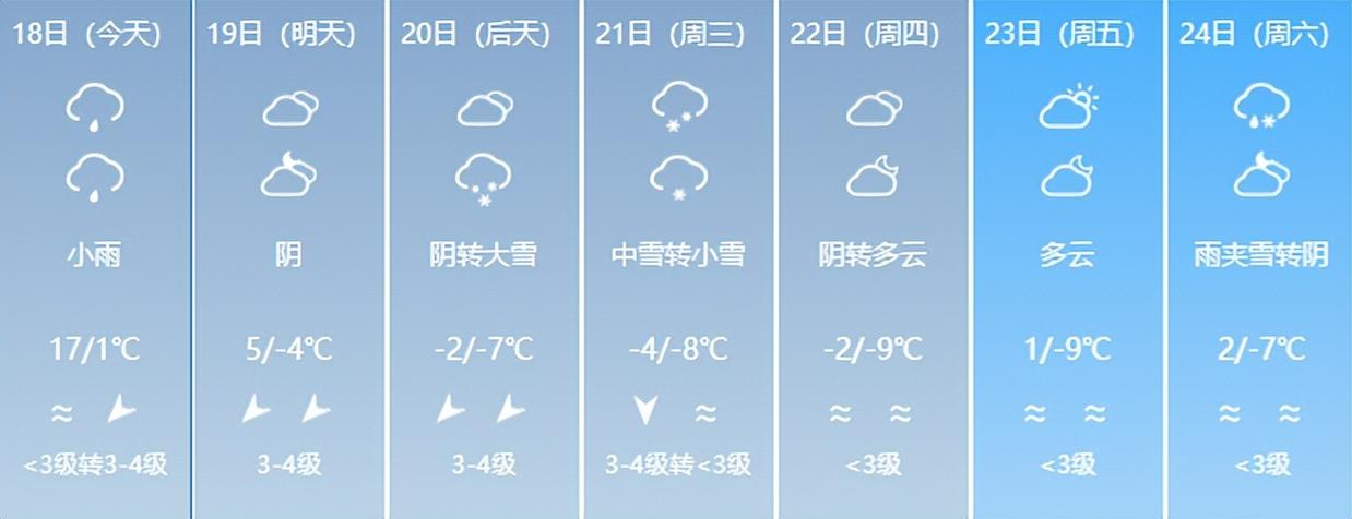 9到10级大风、中雨、小雪！河南今夜起冷空气携大风降温雨雪再“上线”